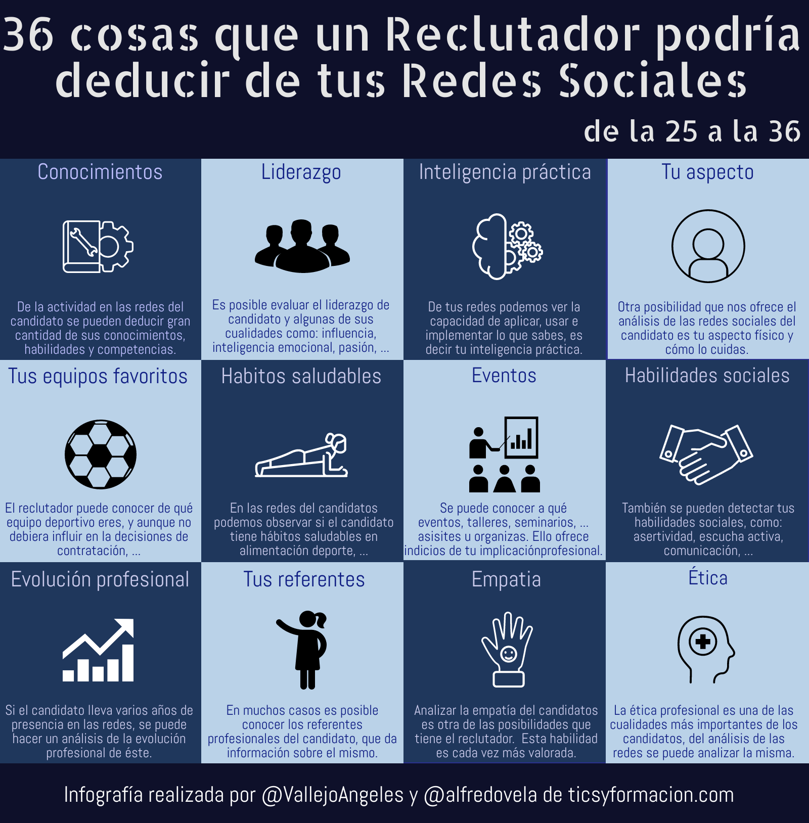 36 cosas que un Reclutador podría deducir de tus Redes Sociales (de la 25 a la 36) #infografia #socialmedia #orientaciónlaboral