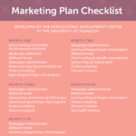 Infografia - 38 Marketing Plan Examples, Samples, & Templates To Outline Your Own Plan