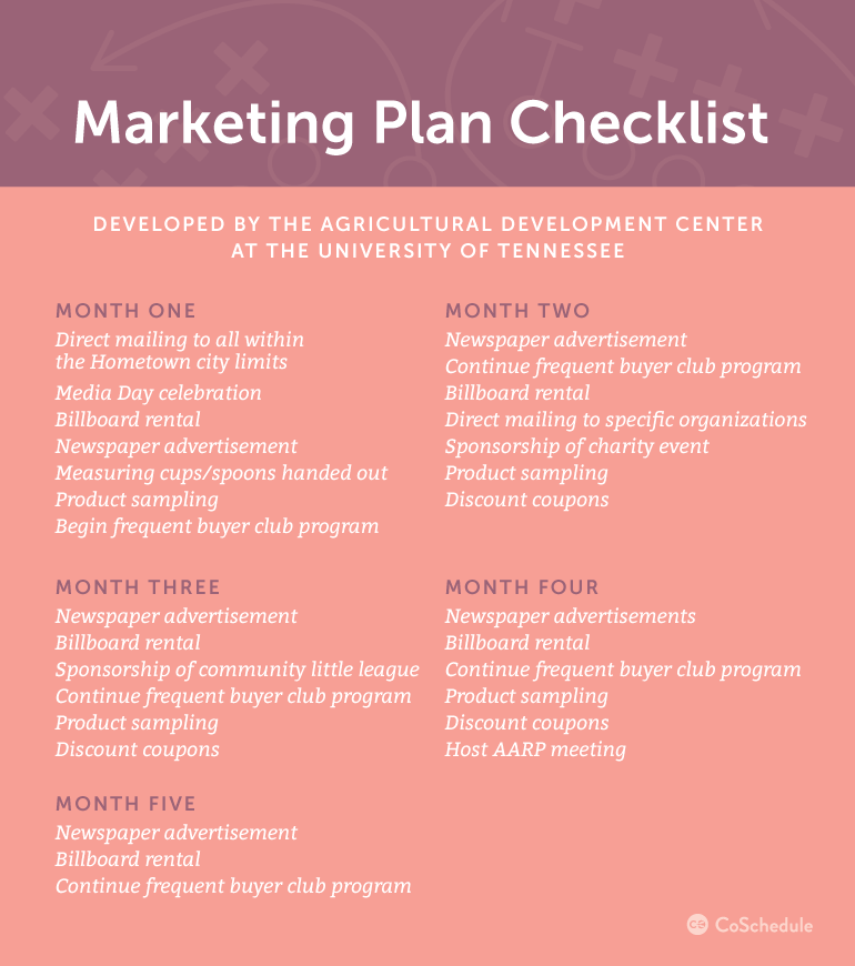 Infografia - 38 Marketing Plan Examples, Samples, & Templates To Outline Your Own Plan