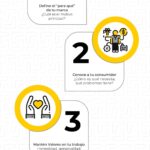 Infografia - 4 CLAVES PARA FORTALECER TU MARCA PERSONAL