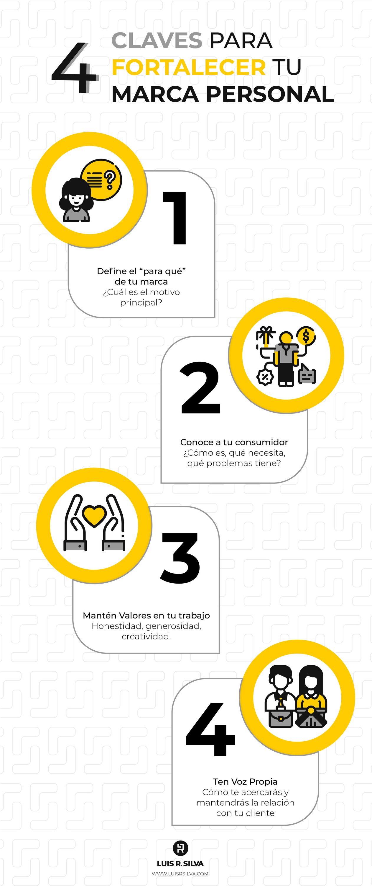 Infografia - 4 CLAVES PARA FORTALECER TU MARCA PERSONAL