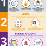 4-areas-empresa-social-listening-infografia.png