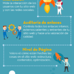 Infografia - 4 consejos para mejorar el seo local de tu... -                   			 			Cadabullos - Diseño web. Posicionamiento seo