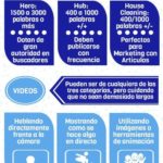 Infografia - 4 tipos de contenido que no deben faltar en tu markeitng