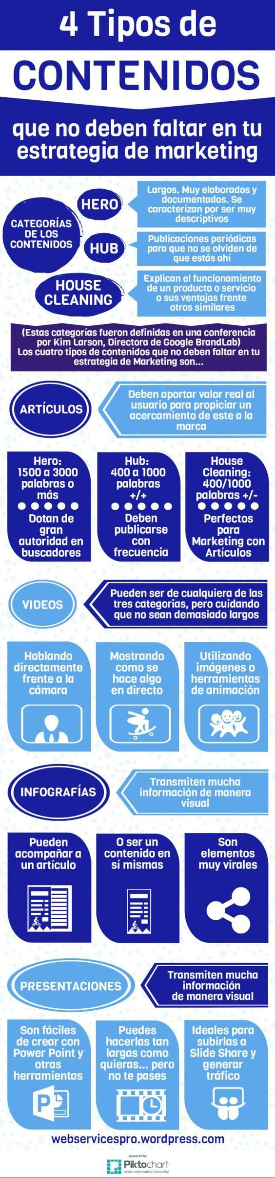 Infografia - 4 tipos de contenido que no deben faltar en tu markeitng