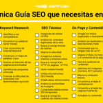 41 mejores prácticas para el SEO en 2020 #infografia #infographic #seo