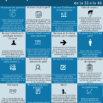 48 malas prácticas de un perfil personal en LinkedIn (de la 33 a la 48) #infografia #infographic #socialmedia