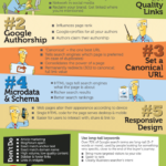 Infografia - 5 SEO Marketing Strategies Every Company Should Master