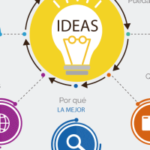 Infografia - 5 claves para crear tu Marca Personal #infografia #infografia #marketing - TICs y Formación