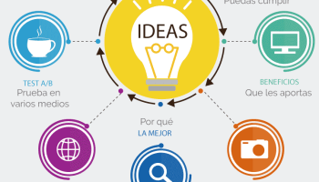 Infografia - 5 claves para crear tu Marca Personal #infografia #infografia #marketing - TICs y Formación