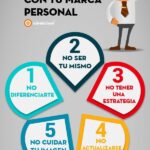 Infografia - 5 errores que pueden acabar con tu Marca Personal #infografia #infographic #marketing