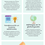 5 escenarios para la Economía Colaborativa post Covid19 #infografia #infographic