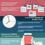 Infografia - 5 formas en que la usabilidad puede mejorar tu SEO #infografia #seo - TICs y Formación