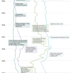 5-mas-ricos-del-mundo-infografia.png