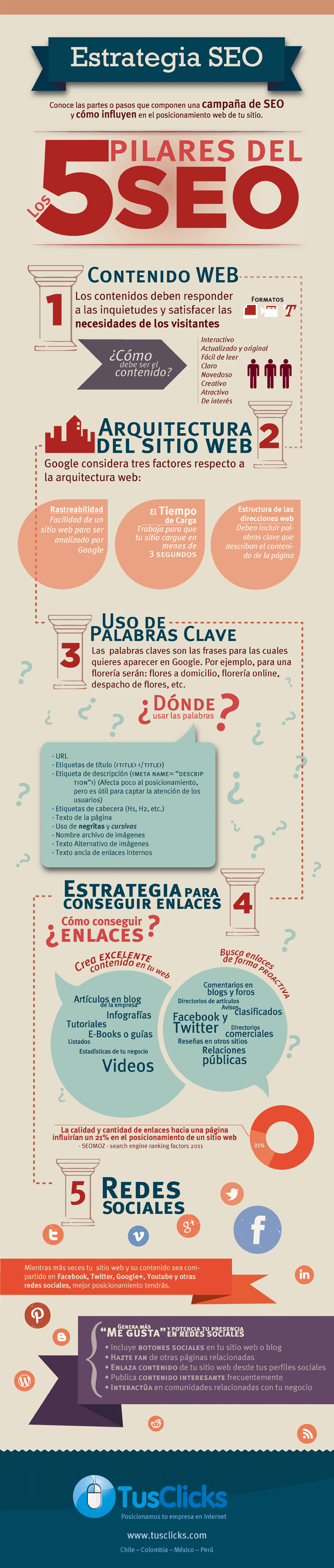 Infografia - 5 pilares para mejorar el posicionamiento web SEO