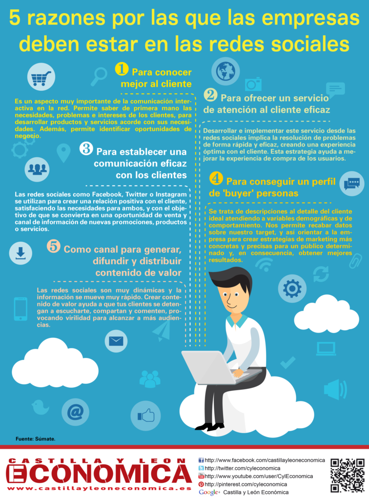 5 razones por las que las empresas deben estar en Redes Sociales # ...