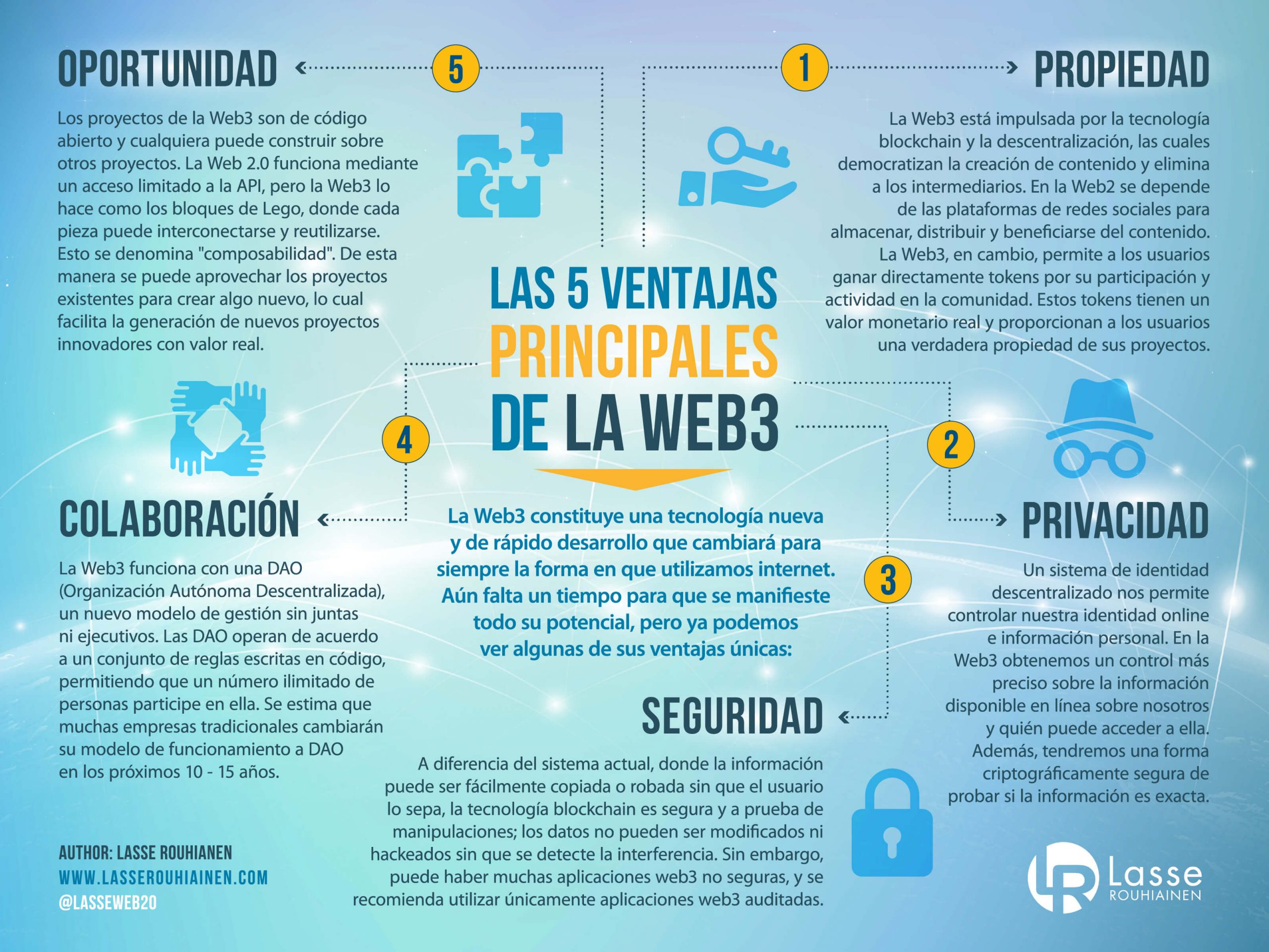 5 ventajas principales de la Web3 #infografia #infographic #internet