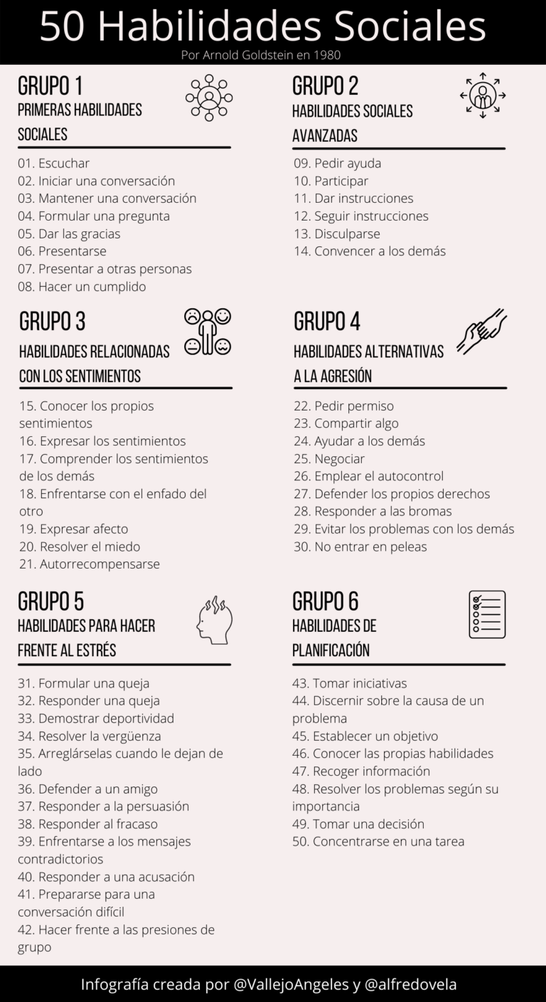 50 Habilidades Sociales #infografia #rrhh #comunicación #competencias