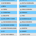 50 mejores empresas para trabajar en España #infografia #infographic #rrhh #EmployerBranding
