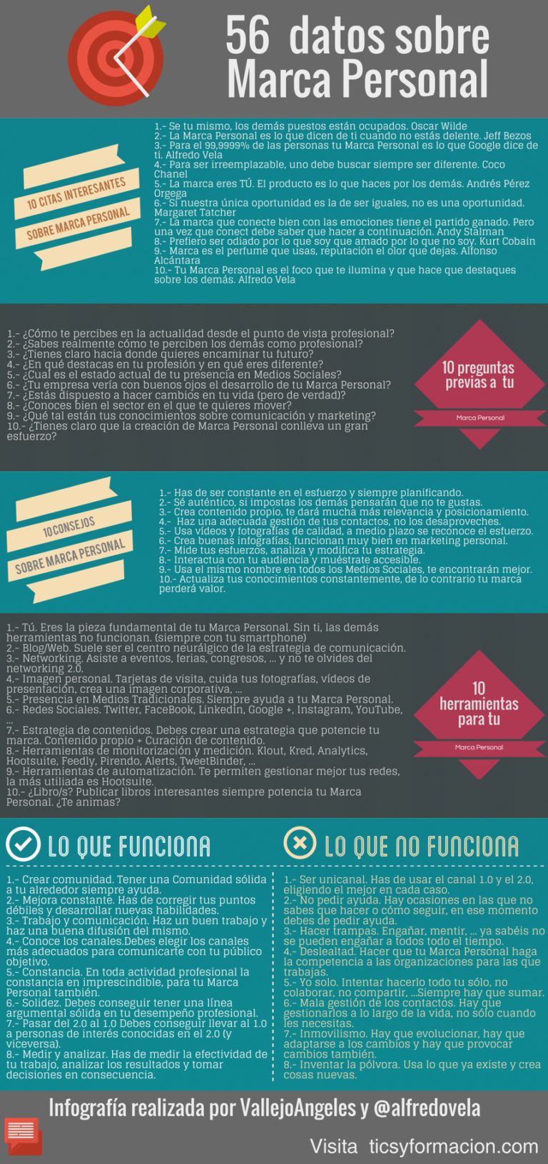 Infografia - 56 datos interesantes sobre Marca Personal #infografia #infographic #marketing
