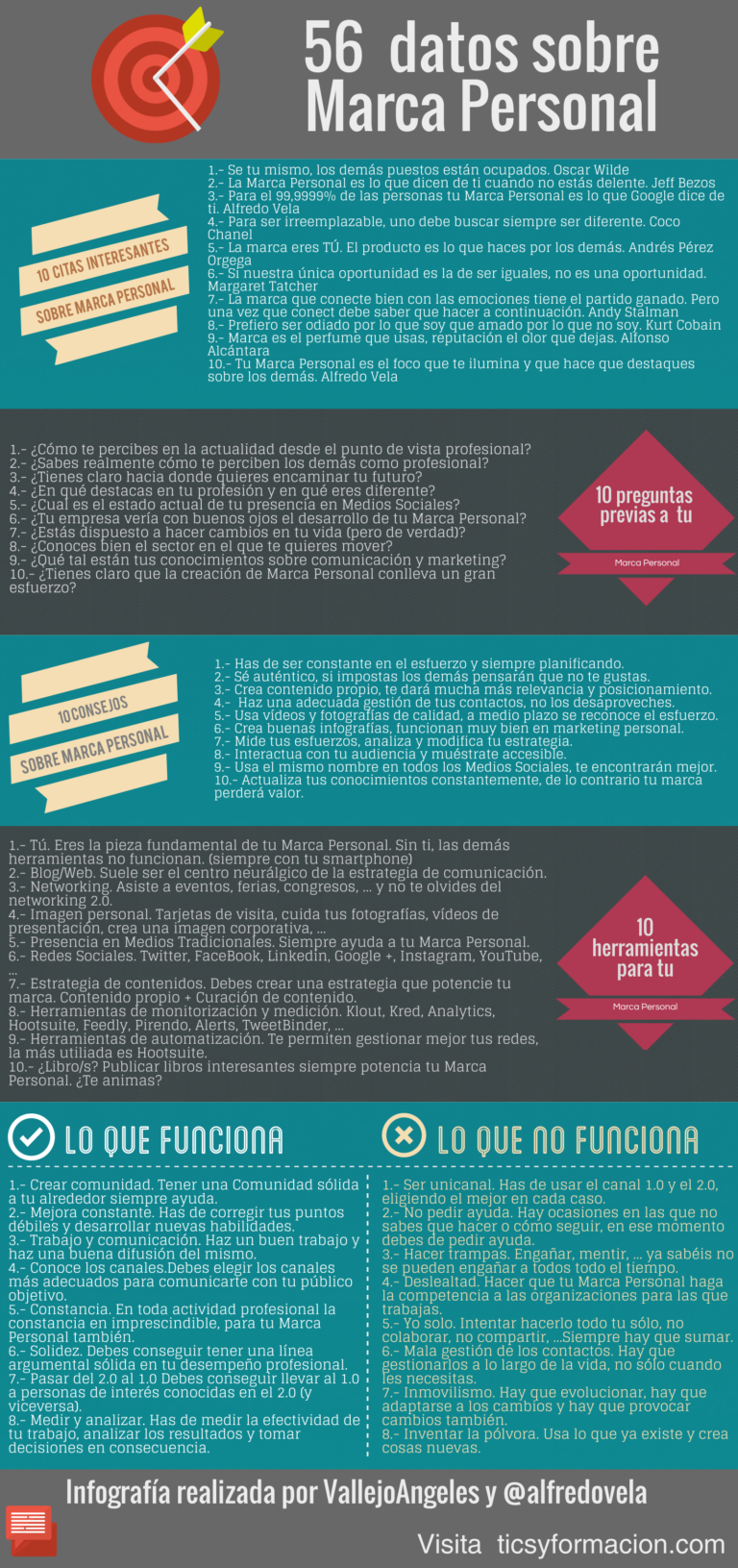 Infografia - 56 datos sobre marke...