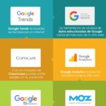 Infografia - 6 Herramientas de SEO  que debes conocer y usar