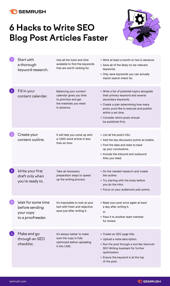 Infografia - 6 Tips for Writing SEO Blog Posts [Infographic]