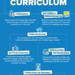 6-actitudes-curriculum-infografia.jpg