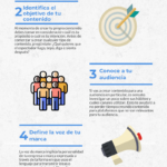 6 consejos para crear tu calendario editorial en redes sociales #infografia #infographic #socialmedia