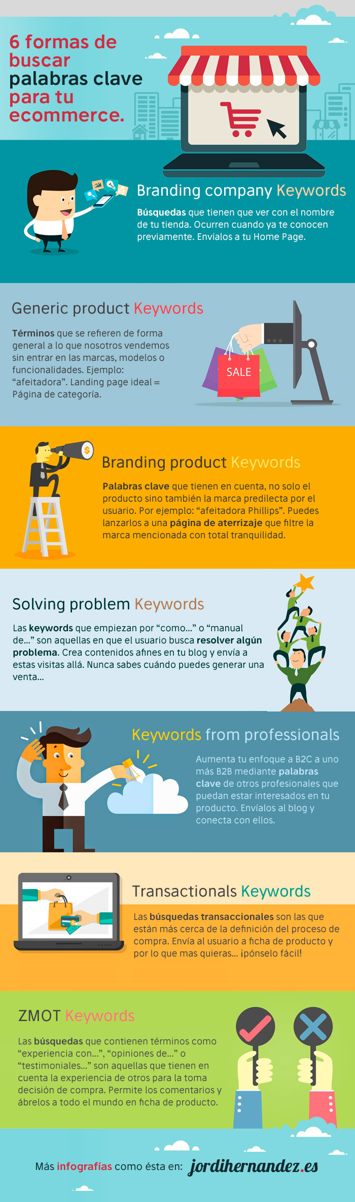 Infografia - 6 formas de buscar palabras clave para tu Tienda Online #infografia #seo #ecommerce - TICs y Formación