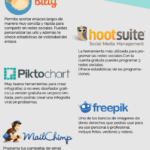 Infografia - 6 herramientas gratuitas de Marketing Digital #infografia #infogtsphic #marketing - TICs y Formación