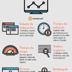 Infografia - 6 métricas SEO más influyentes #infografia #infographic #seo - TICs y Formación