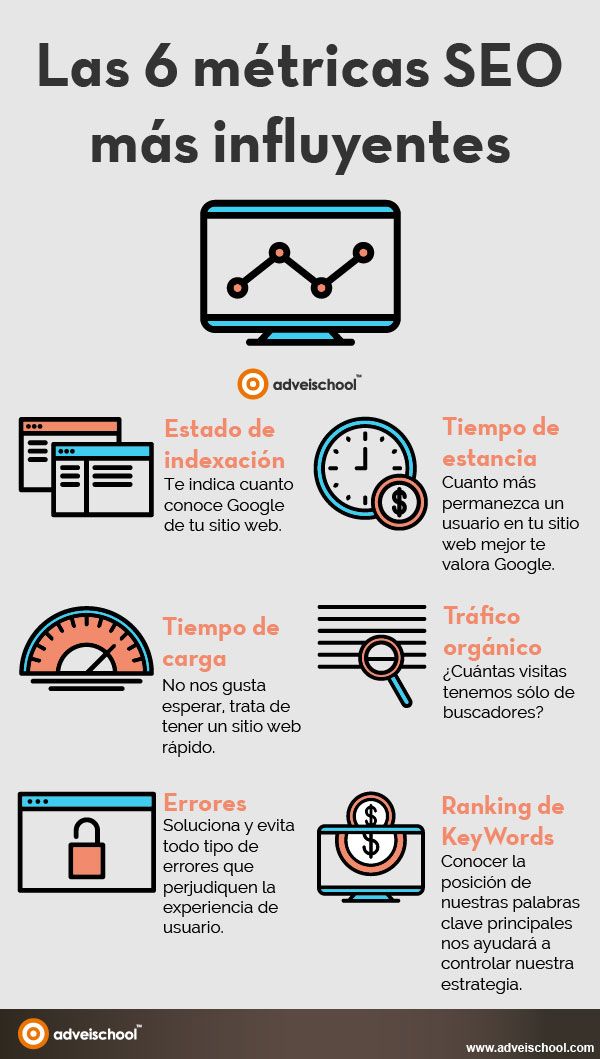 Infografia - 6 métricas SEO más influyentes #infografia #infographic #seo - TICs y Formación