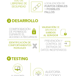 6-pasos-ciberseguridad-infografia.png