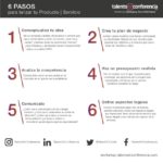 6-pasos-lanzar-producto-infografia.jpg