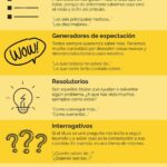 Infografia - 6 tipos de titulares...