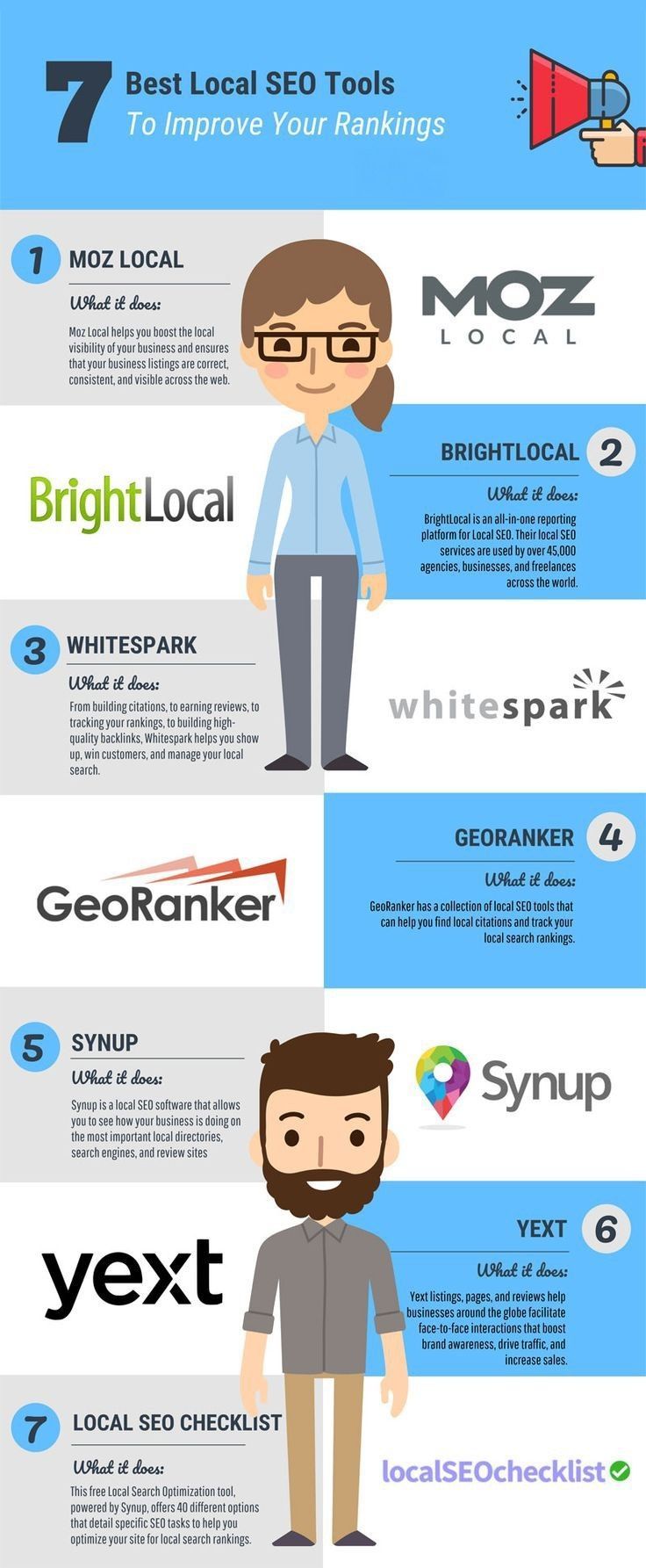 Infografia - 7 Best Local SEO Tools to Improve Your Website Ranking 2022