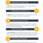 Infografia - 7 Estrategias de Marketing #Infografía