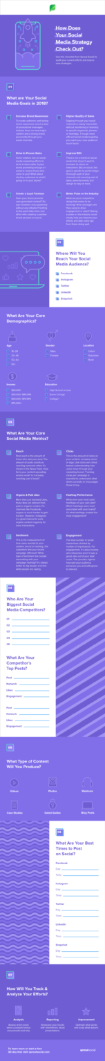 7 Steps in Creating a Winning Social Media Marketing Strategy in 2018 ...