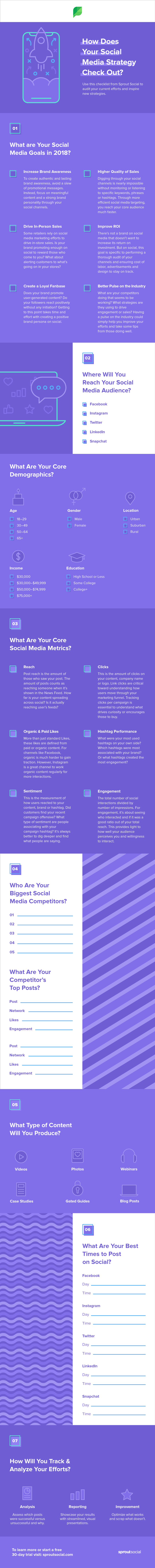 Infografia - 7 Steps in Creating a Winning Social Media Marketing Strategy in 2018