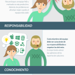 7-claves-gestion-proyectos-infografia.png