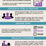 7-estrategias-marketing-contenidos-infografia1.jpg