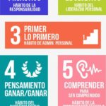 7-habitos-gente-altamente-efectiva-infografia.jpg