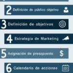 Infografia - 7 pasos para crear un Plan de Marketing online #infografia #infographic #marketing - TICs y Formación