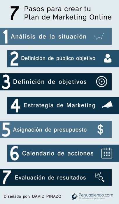 Infografia - 7 pasos para crear un Plan de Marketing online #infografia #infographic #marketing - TICs y Formación