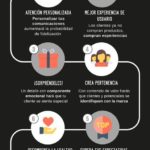 Infografia - 7 pasos para fidelizar a un cliente #infografia #infographic #marketing - TICs y Formación