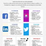7 redes sociales y sus características #infografia #infographic #socialmedia