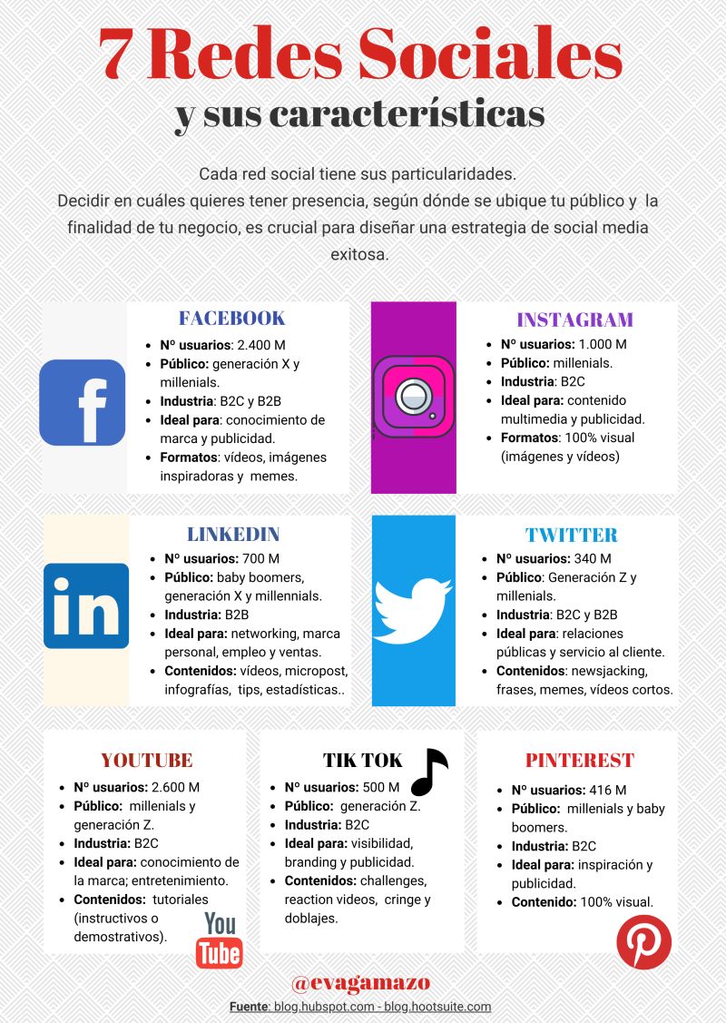 7 redes sociales y sus características #infografia #infographic #socialmedia
