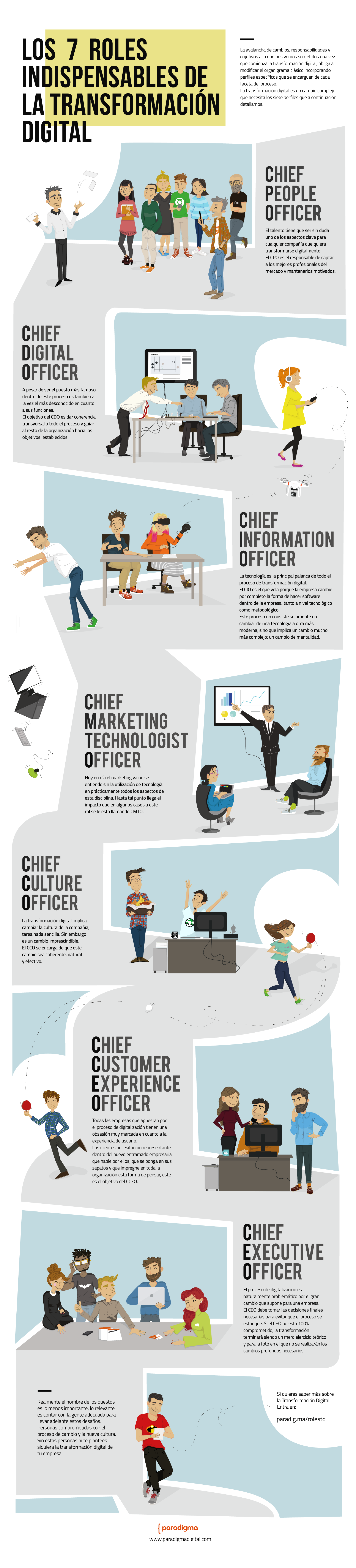 Infografia - 7 roles de la Transformación Digital de una empresa #infografia #infographic #rrhh - TICs y Formación