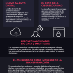 Infografia - 7 tendencias de Transformación Digital #DES2016 #Infografia Andres Macario - TICs y Formación